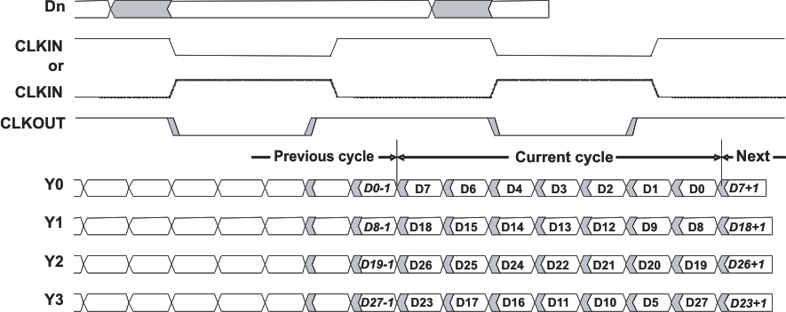 SN65LVDS93A load_seq_lls846.gif