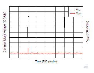 INA190 D033_SBOS863.gif