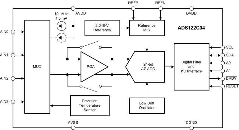 ADS122C04 FBD_bas751.gif