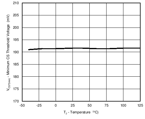 UCC28740 C005_SLUSBF3.png