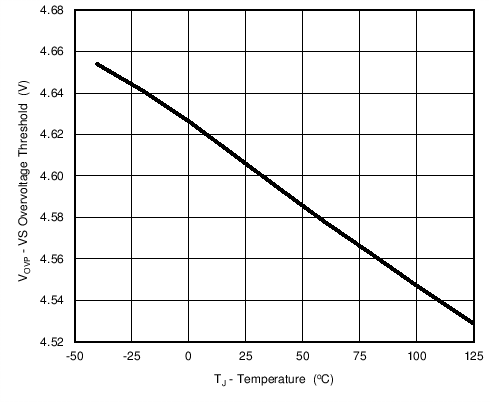 UCC28740 C010_SLUSBF3.png