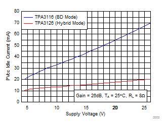 TPA3126D2 D002_SLOS942.gif