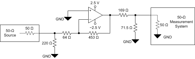OPA858 反転構成 (ゲイン = -7V/V)