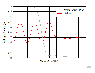 OPA858 ターンオフ過渡応答 OPA858 ターンオフ過渡応答