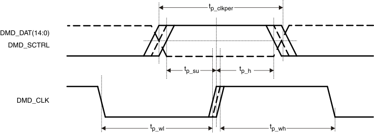 DLPC200 dmd_lps014.gif