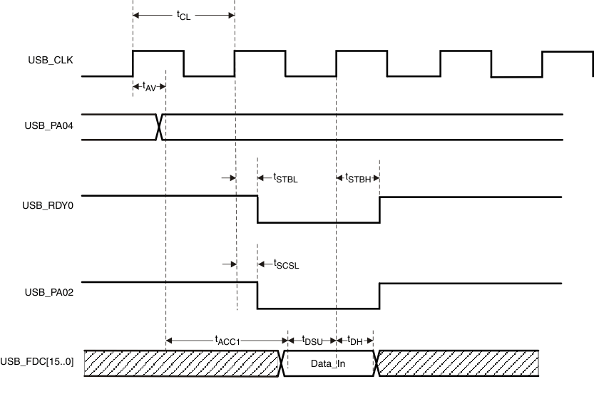 DLPC200 usb_read_lps014.gif