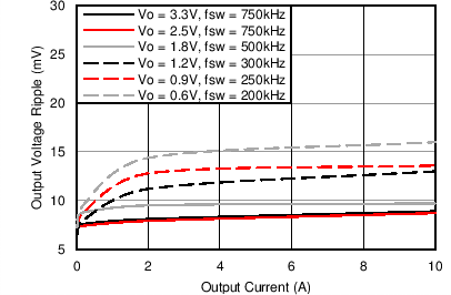 TPS84A20 5VRppl_SLVSBC6.png