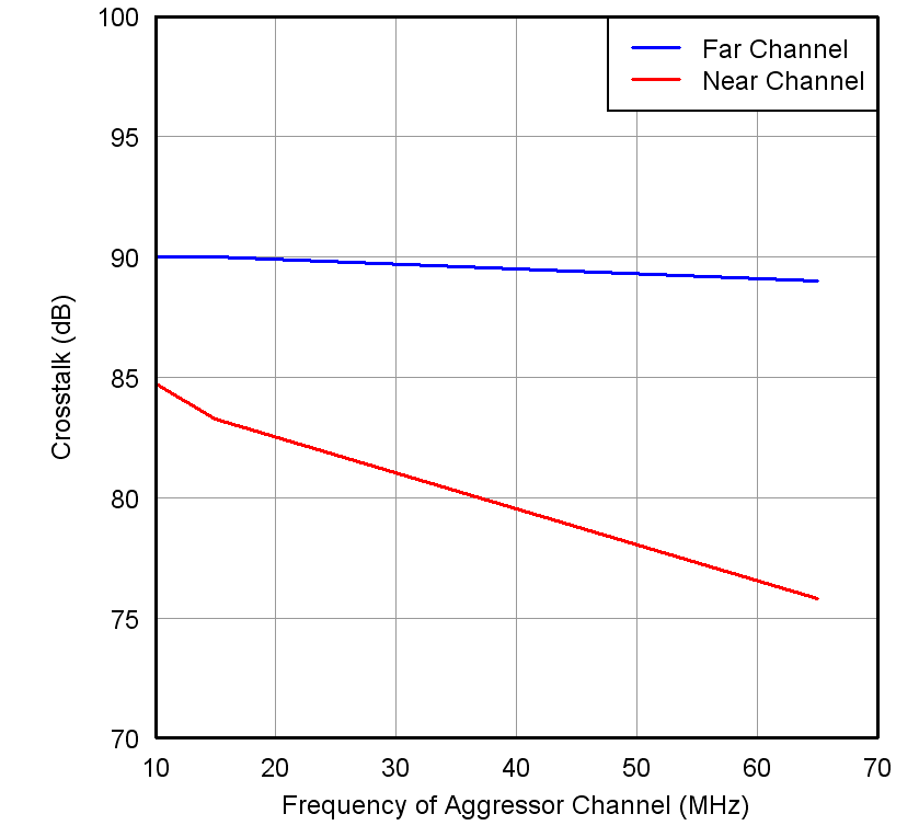 ADS5294 cross_talk_plot.png