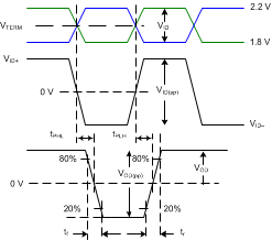 SN65DP149 SN75DP149 tim_IO_SLLSEJ2.gif