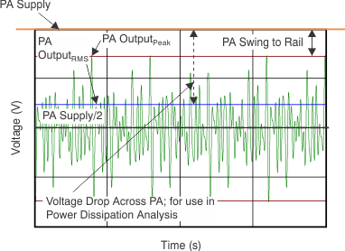 OPA521 tc_typ_ofdm_waves_boa130.gif