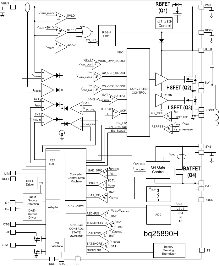 BQ25890H fbd_slusc55.gif