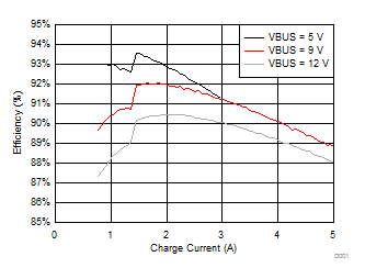 bq25895M D001_SLUSBU7.gif