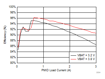bq25895M D004_SLUSBU7.gif
