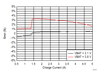 bq25895M D005_SLUSBU7.gif