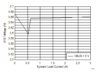 bq25895M D006_SLUSBU7.gif