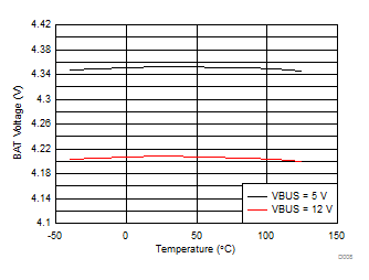 bq25895M D008_SLUSBU7.gif
