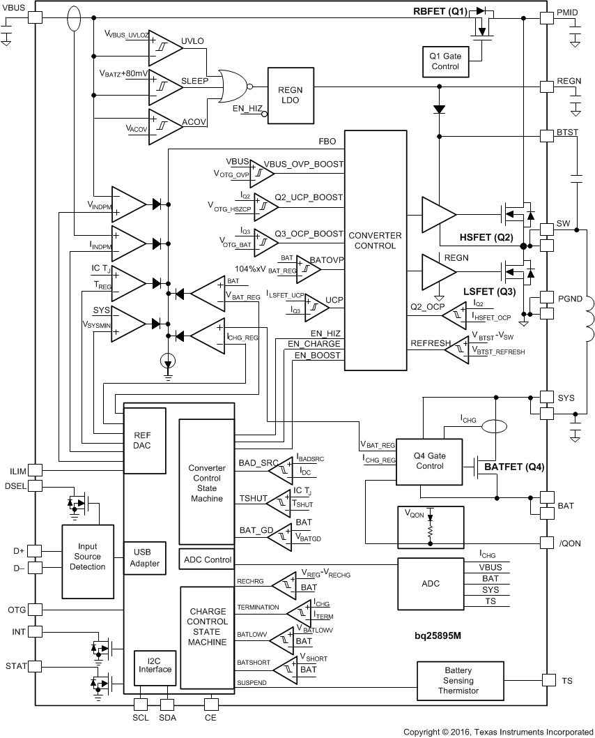 bq25895M fbd_sluscb5.gif