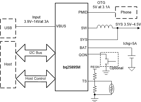 bq25895M fp_simplied_schematic_sluscb5.gif