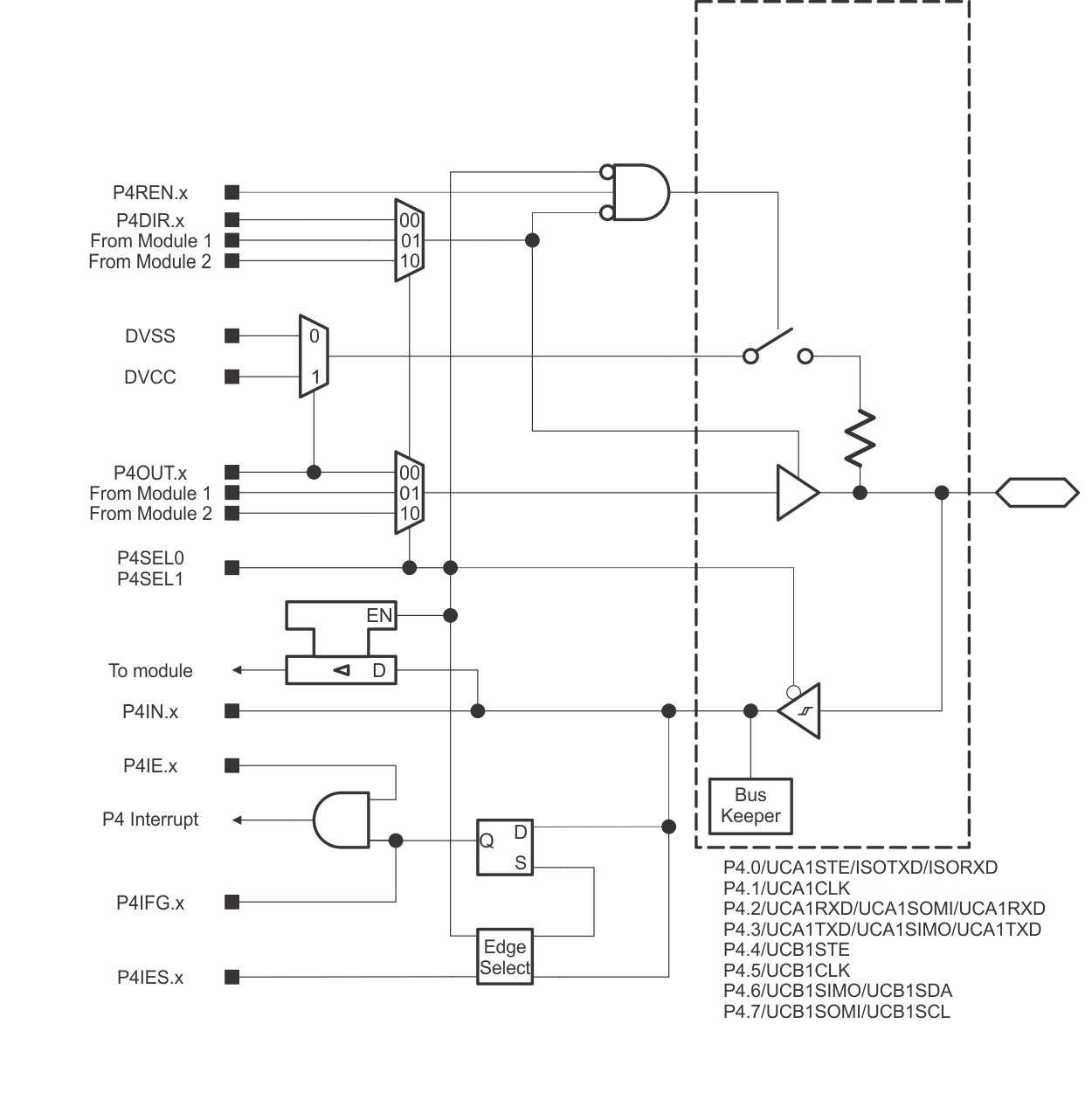 MSP430FR2355 MSP430FR2353 MSP430FR2155 MSP430FR2153 P4.gif