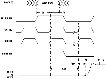 DAC5652A SingleBus_las452.gif