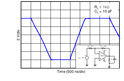 OPA172 OPA2172 OPA4172 C005_SBOS618.png