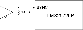 LMX2572LP SYNC-3-SNAS764.gif