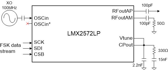 LMX2572LP TypApp-5-SNAS764.gif