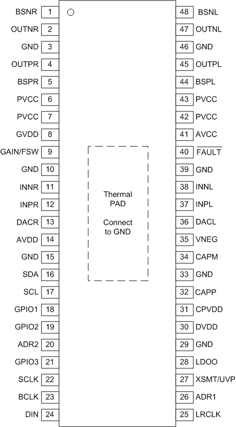 TAS5766M TAS5768M DCA_PINOUT.gif