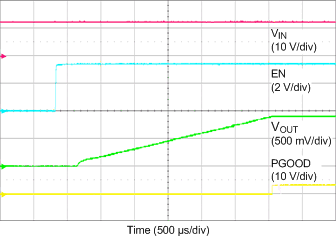 TPS546C20A StrtFrmCNTL.gif