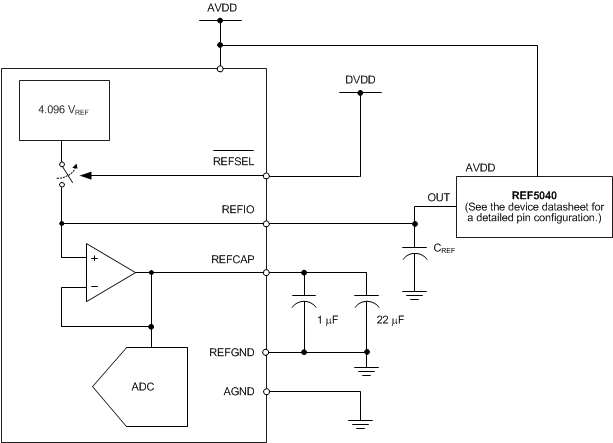 ADS8688AT an_reference_ext_sbas582.gif