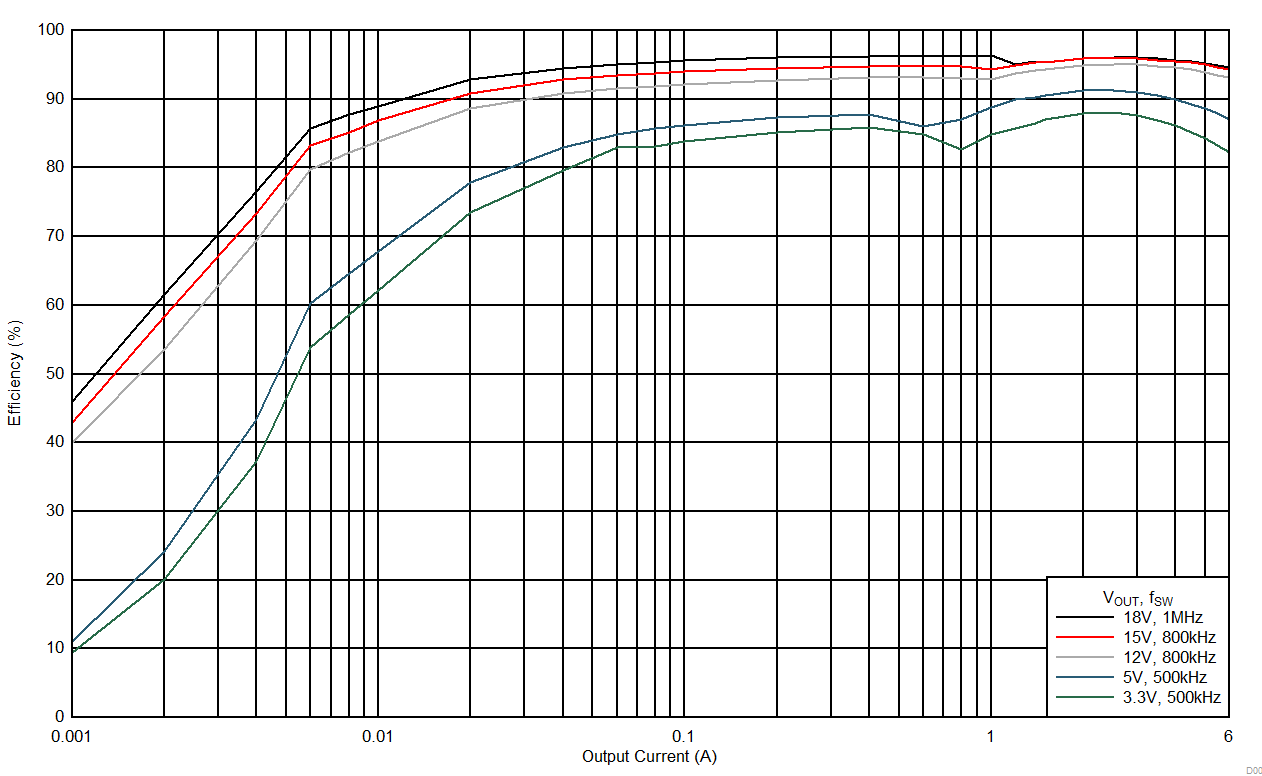 LMZM33606 D003_24VeffAutoLog.gif