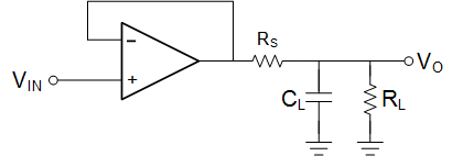 OPA2810 Driving_Capacitive_Loads.gif
