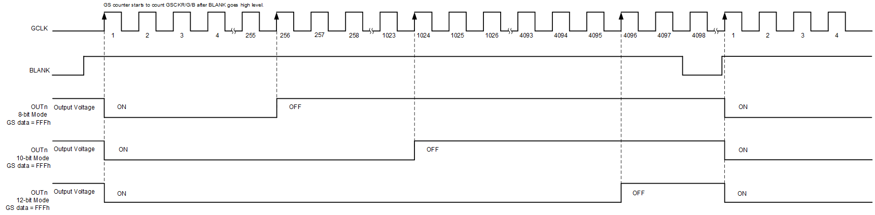 TLC6C5716-Q1 8-10-12-bit-mode-without-auto-repeat-mode-slasek2.gif