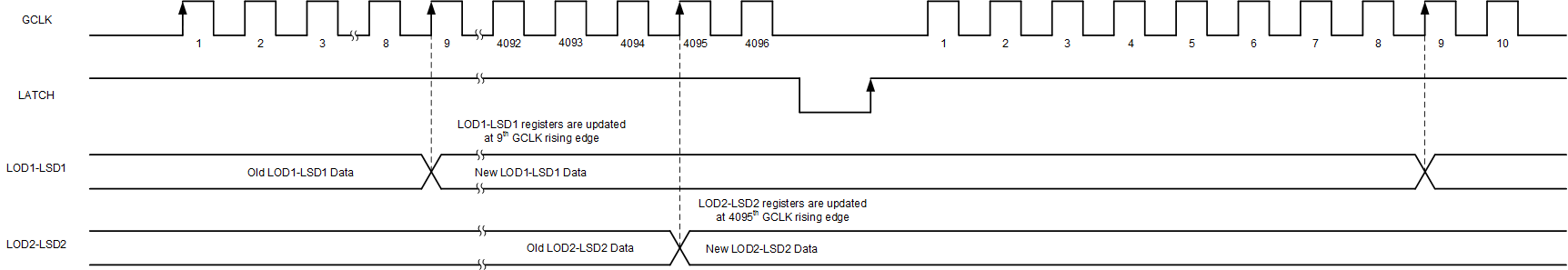 TLC6C5716-Q1 LOD-LSD-Update-slasek2.gif