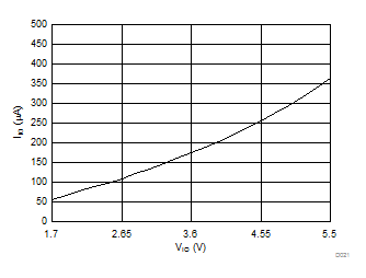 DAC81408 DAC71408 DAC61408 D021_SLASER3.gif