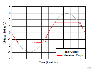 OPA855 出力過負荷応答