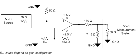 OPA855 非反転構成