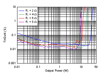 TAS5720A-Q1 D035_SLOS989.gif