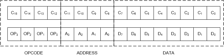 ADS9224R ADS9234R command_frame_SBAS876.gif