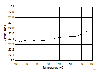 CC1310 D003_SWRS181.gif