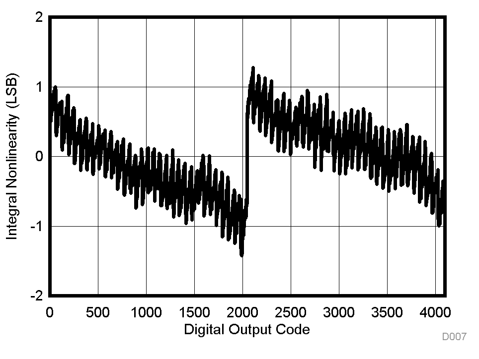 CC1310 D007_SWRS181.gif
