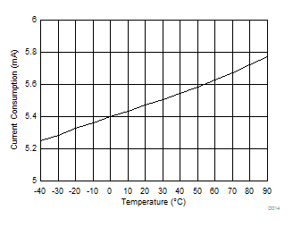 CC1310 D014_SWRS181.gif