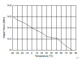 CC1310 D017_SWRS181.gif