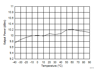 CC1310 D018_SWRS181.gif