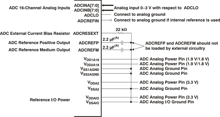 内部基準電圧での ADC ピンの接続 GUID-D4C48045-2118-471D-895C-877391FE6ACE-low.gif
