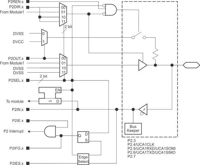 MSP430FR2433 P22C.gif