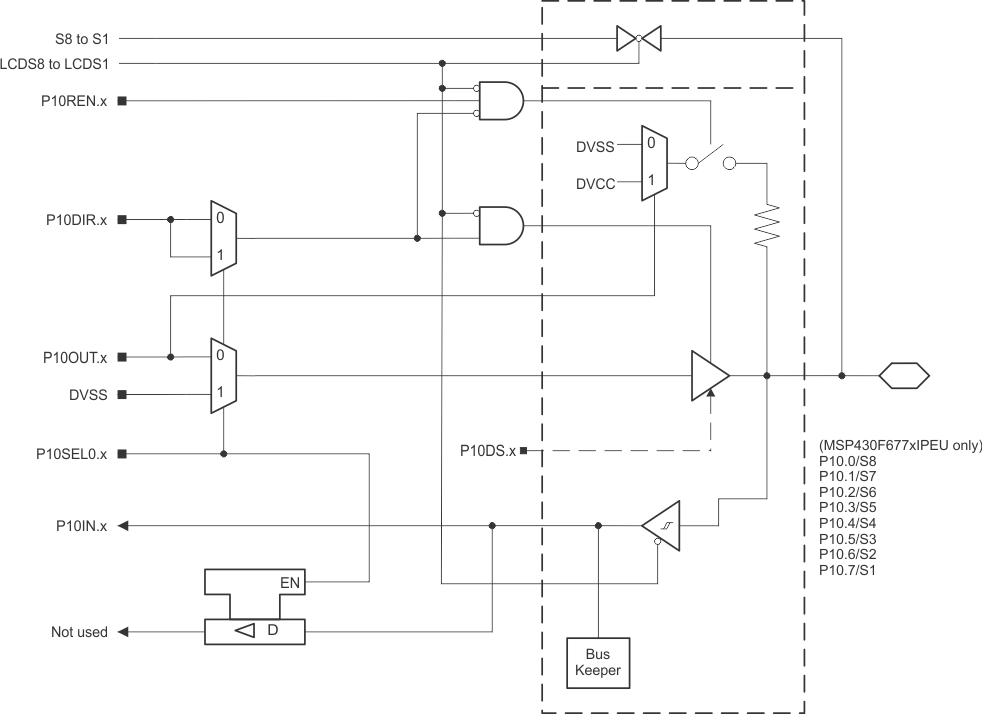 MSP430F6779A MSP430F6778A MSP430F6777A MSP430F6776A MSP430F6775A MSP430F6769A MSP430F6768A MSP430F6767A MSP430F6766A MSP430F6765A MSP430F6749A MSP430F6748A MSP430F6747A MSP430F6746A MSP430F6745A P10.gif