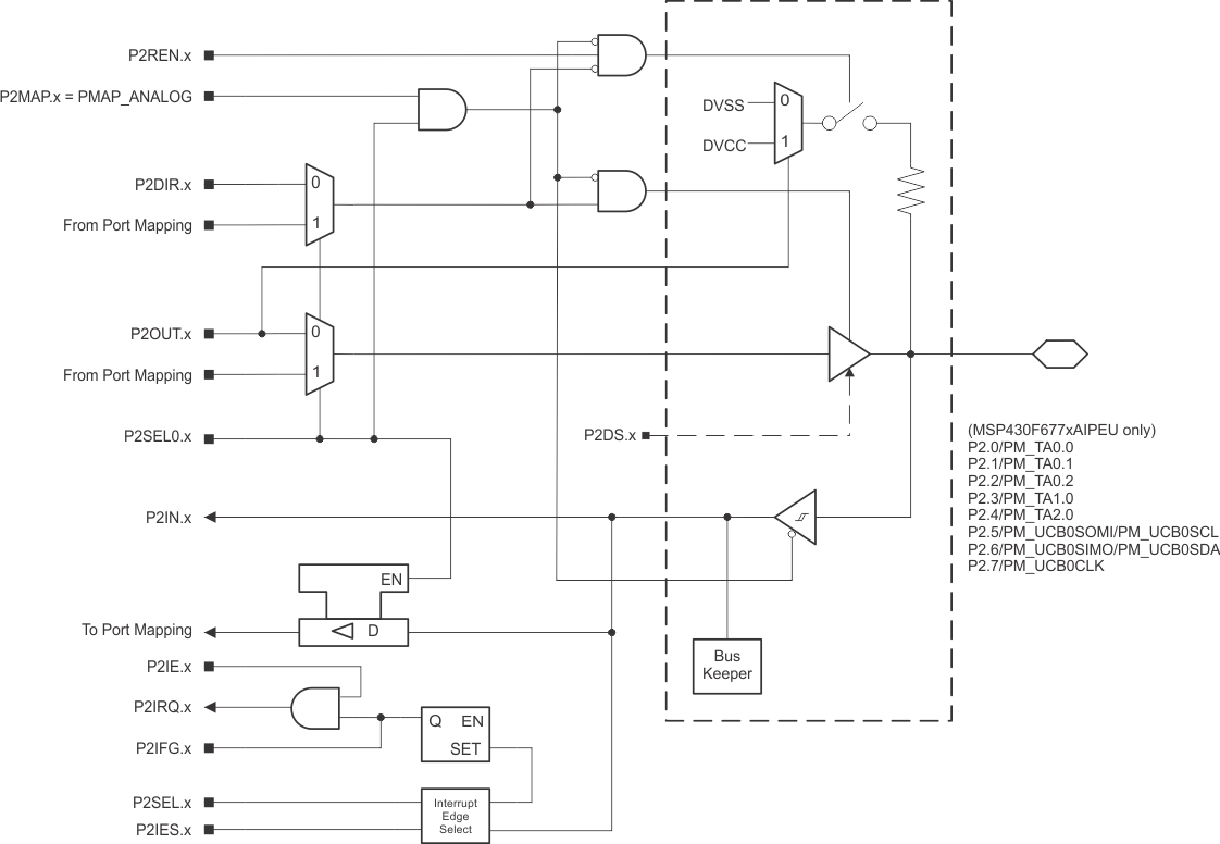 MSP430F67791A MSP430F67781A MSP430F67771A MSP430F67761A MSP430F67751A MSP430F67691A MSP430F67681A MSP430F67671A MSP430F67661A MSP430F67651A MSP430F67491A MSP430F67481A MSP430F67471A MSP430F67461A MSP430F67451A P2.gif