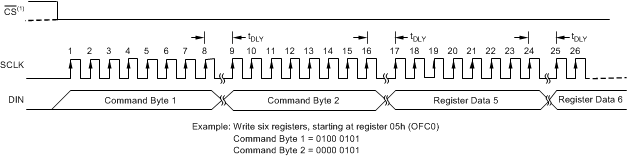 ADS1284 com_wreg_bas565.gif