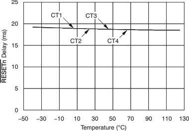 TPS386000 TPS386040 tc_reset-tmp_open_bvs105.gif